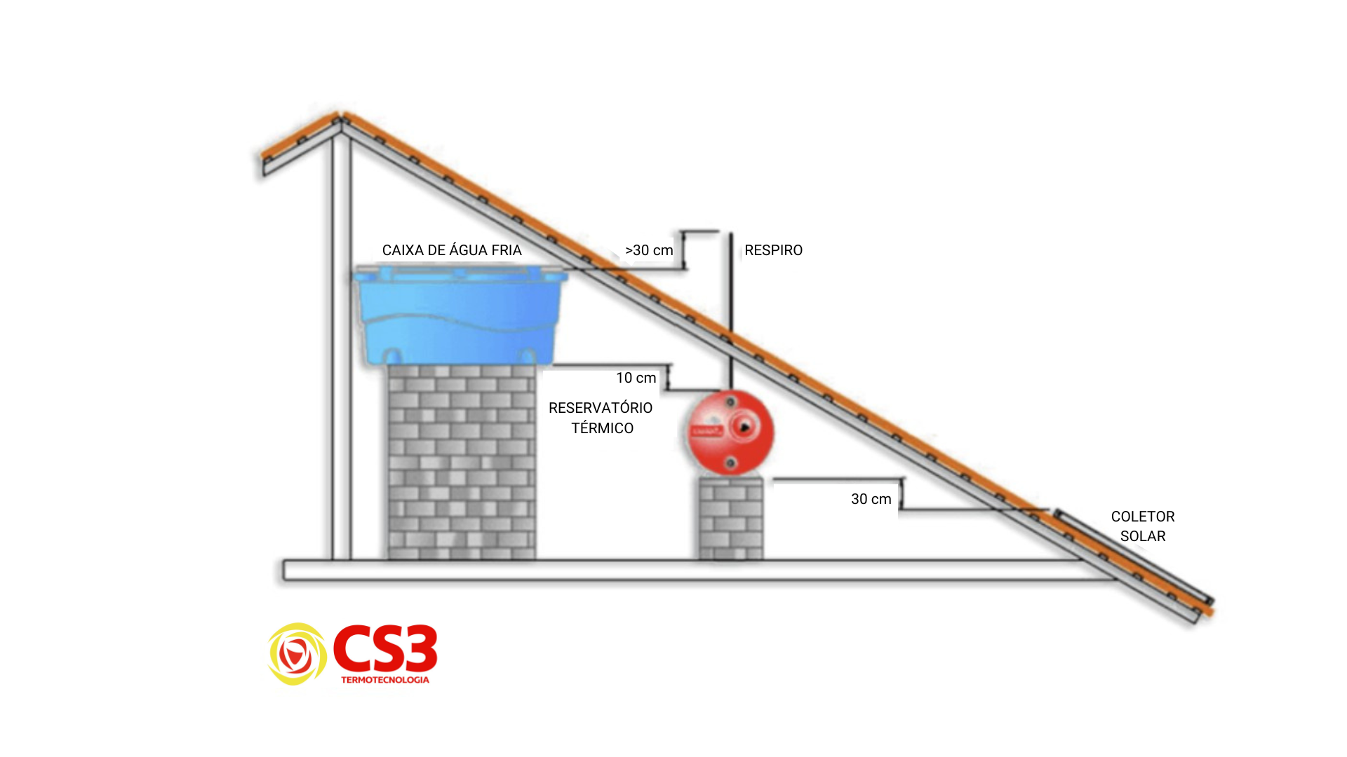 O Que É e Como Funciona um Aquecedor Solar para Banho?